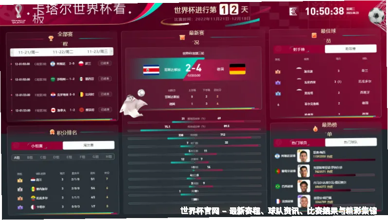 多维数据采集与融合